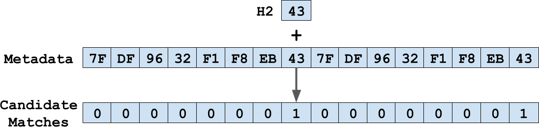 Metadata Lookup