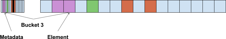 Metadata Relationship